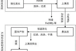 以磷化废水为原料制备羟基磷灰石的工艺方法