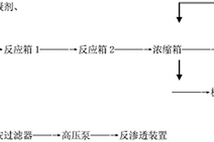 含锌废水膜法处理回用方法