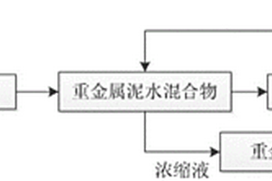 电镀废水固液分离方法