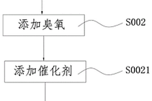 可消毒灭菌的高级氧化废水处理装置及方法