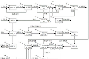 三元前驱体废水处理设备及工艺