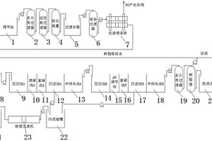 电子行业含氟废水深度处理及回用系统