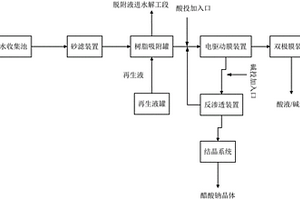 磺胺生产废水的处理系统