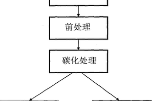 农业秸秆的综合处理方法