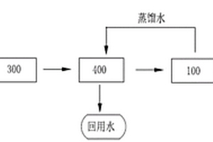 含酸废水浓缩回用系统及工艺流程