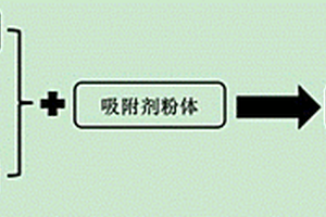 含重金属高盐废水资源化吸附剂的制备方法