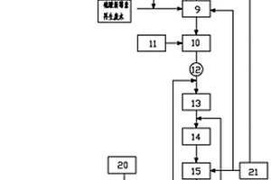 硫酸新霉素生产废水处理方法