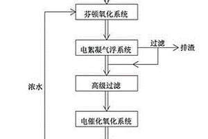 3,6-二氯水杨酸合成废水的集成处理工艺