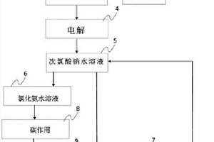 硝酸废水的电解回收方法