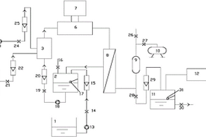 复合催化氧化‑膜分离废水处理集成方法及装置