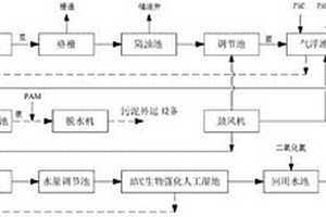 SBBR+HVC生物强化人工湿地废水资源化集成处理系统及其集成处理方法