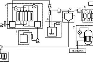SCR脱硝催化剂再生酸洗废水的处理系统和方法