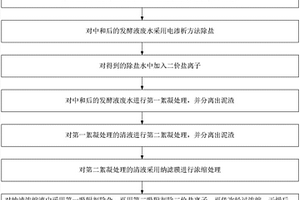 发酵废水的处理工艺