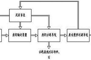 砂石分离废水废料回收系统