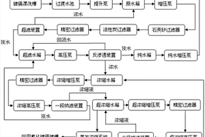 氰化镀镉废水零排放处理方法