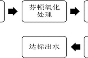 处理养猪废水的方法及设备