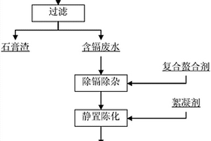 处理含镉废水的复合螯合剂及其应用方法