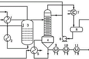 三聚氰胺装置废水处理方法及其处理系统