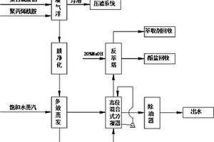 高浓度的有机和无机混合废水处理回收方法