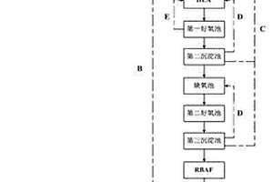 兰炭废水脱碳脱总氮处理工艺