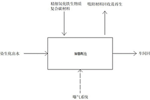 印染废水中水回用方法