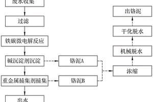 含铬有机废水处理和铬泥减量方法和装置