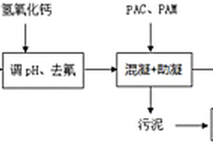 含氟苯胺类化合物的废水处理方法