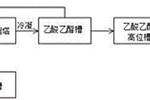 三氯蔗糖-6-乙酯废水处理方法