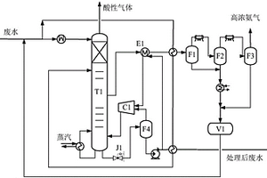 汽提含酸含氨化工废水的方法