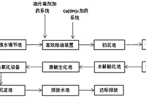 含油废水多重过滤提取处理工艺