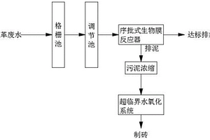 生物膜反应式制革废水处理方法