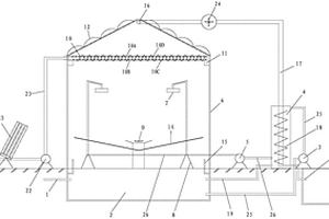 采用太阳能组合加热使废水蒸发净化处理的系统
