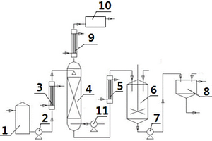 甲基嘧啶磷废水的连续化预处理系统