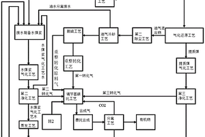 低阶煤分质利用工艺废水零排放的方法