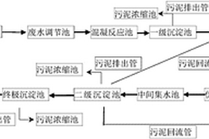 印染废水处理系统及工艺