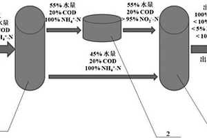高碳氮废水深度脱氮除碳处理方法