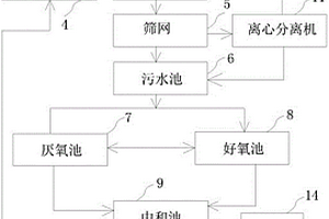 带淋洗设备的废水处理装置