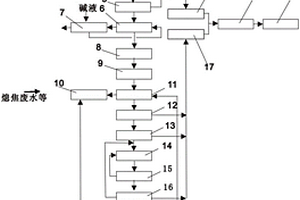 兰炭废水处理方法