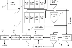 含铜废水的处理与铜回收系统