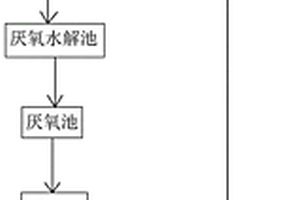 胶粘剂有机废水处理系统