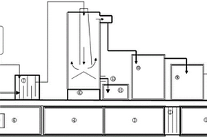 催化氧化脱硫处理制革废水的系统
