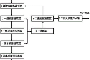 磷酸铁废水零排放处理装置