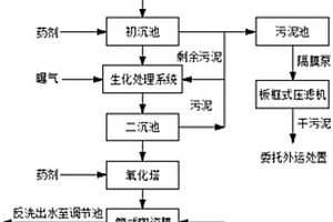 印染废水处理达到杂用水标准的处理系统