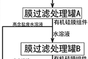 高含盐废水的多重过滤膜过滤工艺