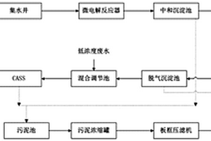 制药废水的微电解处理工艺