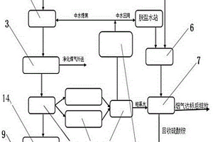 全馏分加氢工艺中有机废水的处理系统