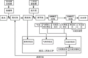 可回收海产品加工废水处理系统