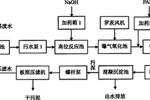 氧化铁染料废水处理污泥回收利用方法