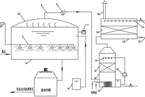 制浆黑液蒸发废水的废气处理装置