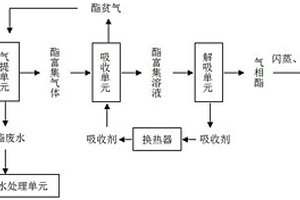 从含酯废水中回收酯的方法